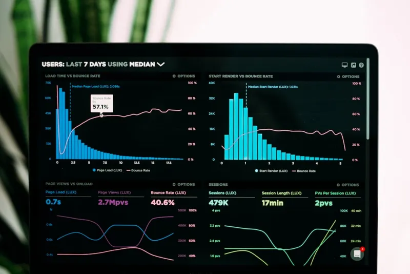 Corporate Dashboard